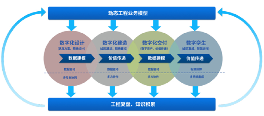 提供智能工廠數(shù)字化設(shè)計、建造、交付、運營等服務(wù)，為智能工廠的建設(shè)和運營提供相關(guān)工具、技術(shù)支撐，全面推動工廠數(shù)字化轉(zhuǎn)型等服務(wù)。